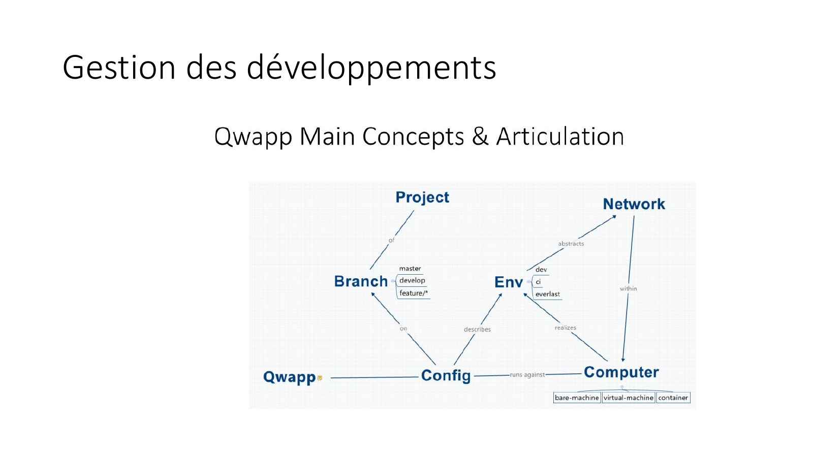 Variante « Fab Lab » — page 4 sur 17